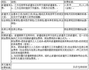 勞務(wù)派遣協(xié)議（詳盡版）法律產(chǎn)品與服務(wù)指南