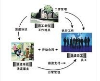東莞地區勞務派遣服務行情價格全解析