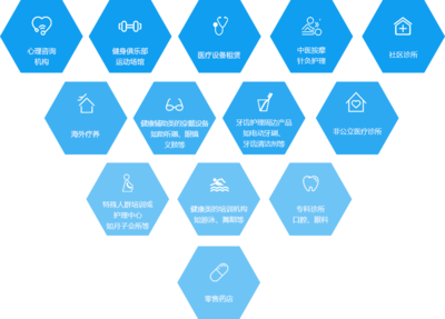 袋鼠健保 高效銜接中醫(yī)診所服務(wù)，為健康加注“私人訂制”